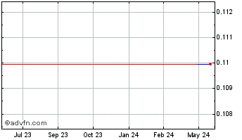 1 Year CLS Holdings USA (QB) Chart
