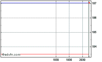 Intraday Csl (QX) Chart