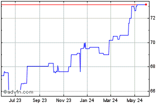1 Year Cornerstone Bancorp (PK) Chart