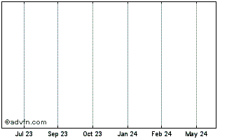1 Year Cancer Capital (PK) Chart