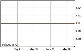 1 Month China Castson 81 Finance (PK) Chart