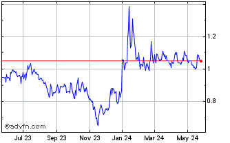 1 Year Canada Nickel (QX) Chart