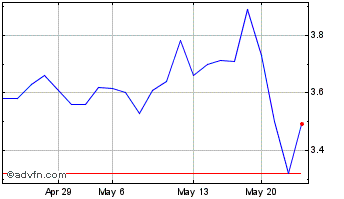 1 Month Canacol Energy (QX) Chart
