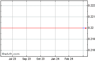 1 Year International Cobalt (PK) Chart