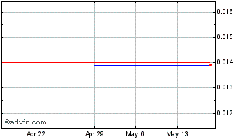 1 Month Medivolve (PK) Chart