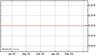 1 Year Medivolve (PK) Chart
