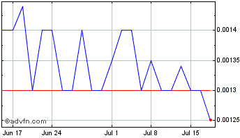 1 Month Crypto (PK) Chart