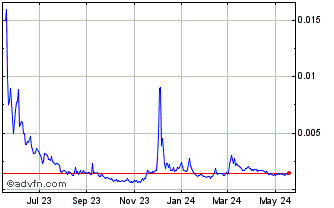 1 Year Crypto (PK) Chart