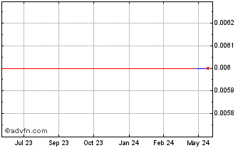 1 Year CrowdGather (PK) Chart