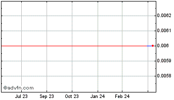 1 Year CrowdGather (PK) Chart