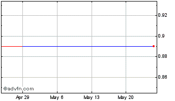 1 Month Credit Suisse (PK) Chart