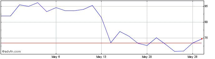 1 Month Casio Computer (PK)  Price Chart