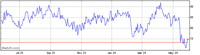 1 Year Casio Computer (PK)  Price Chart