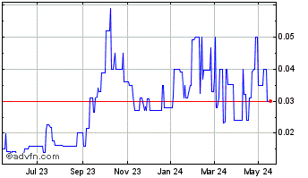 1 Year China Solar and Clean En... (PK) Chart