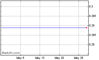 1 Month Capita (PK) Chart