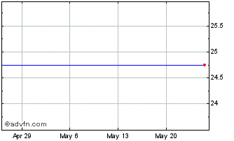 1 Month Ampol (PK) Chart