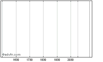 Intraday Cenovus Energy (PK) Chart