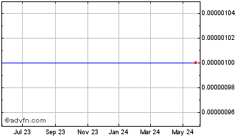 1 Year Central Wireless (CE) Chart