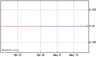 1 Month CX Network (PK) Chart