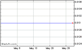1 Month Cyprium Metals (PK) Chart