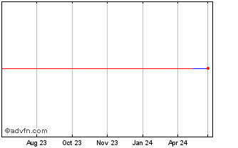 1 Year DAIHEN (PK) Chart