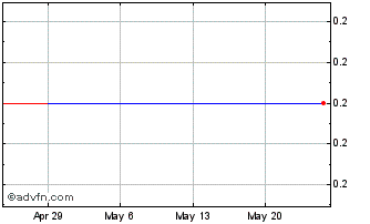 1 Month Spetz (PK) Chart