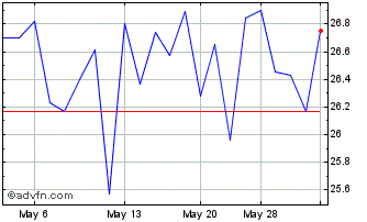 1 Month DBS (PK) Chart