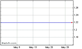 1 Month Digital Day Agency (CE) Chart