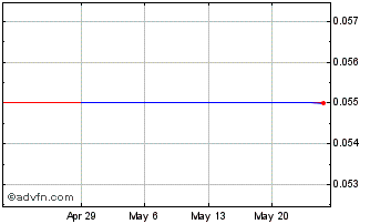 1 Month OCI (PK) Chart