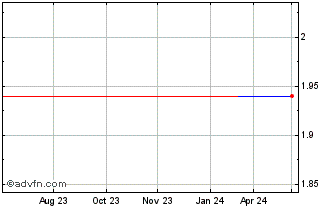 1 Year Delta Electronics Thaila... (PK) Chart