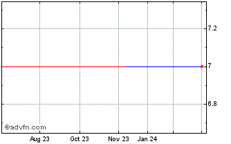 1 Year Datalogic (PK) Chart
