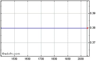 Intraday Alta Copper (QB) Chart