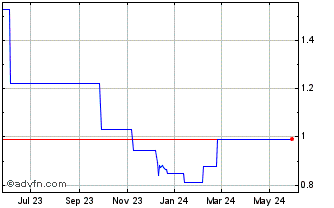 1 Year Dong Fang Electrical Mac... (PK) Chart