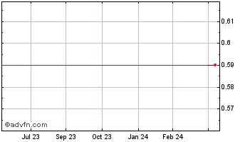 1 Year Deep Down (QB) Chart