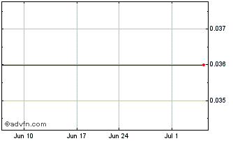 1 Month Koryx Copper (QB) Chart
