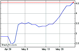 1 Month Ether Cap (PK) Chart