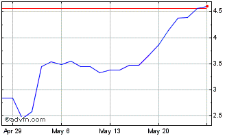 1 Month Ether Cap (PK) Chart