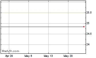 1 Month Eagle PT Income (PK) Chart
