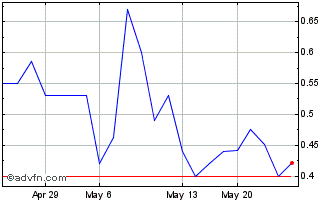 1 Month Ebix (PK) Chart