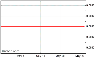 1 Month eBullion (PK) Chart