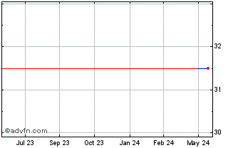 1 Year EBOS (PK) Chart