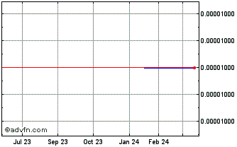 1 Year CXJ (CE) Chart