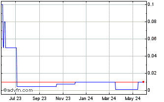 1 Year Firefinch (PK) Chart
