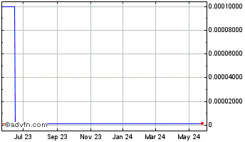 1 Year eFUEL EFN (CE) Chart