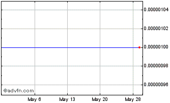 1 Month Efotoxpress (CE) Chart