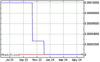 1 Year Efotoxpress (CE) Chart