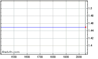 Intraday 1847 (QB) Chart