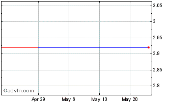 1 Month ICPEI (PK) Chart