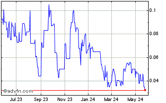 1 Year Emergent Metals (QB) Chart