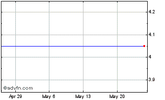 1 Month Ekinops (PK) Chart